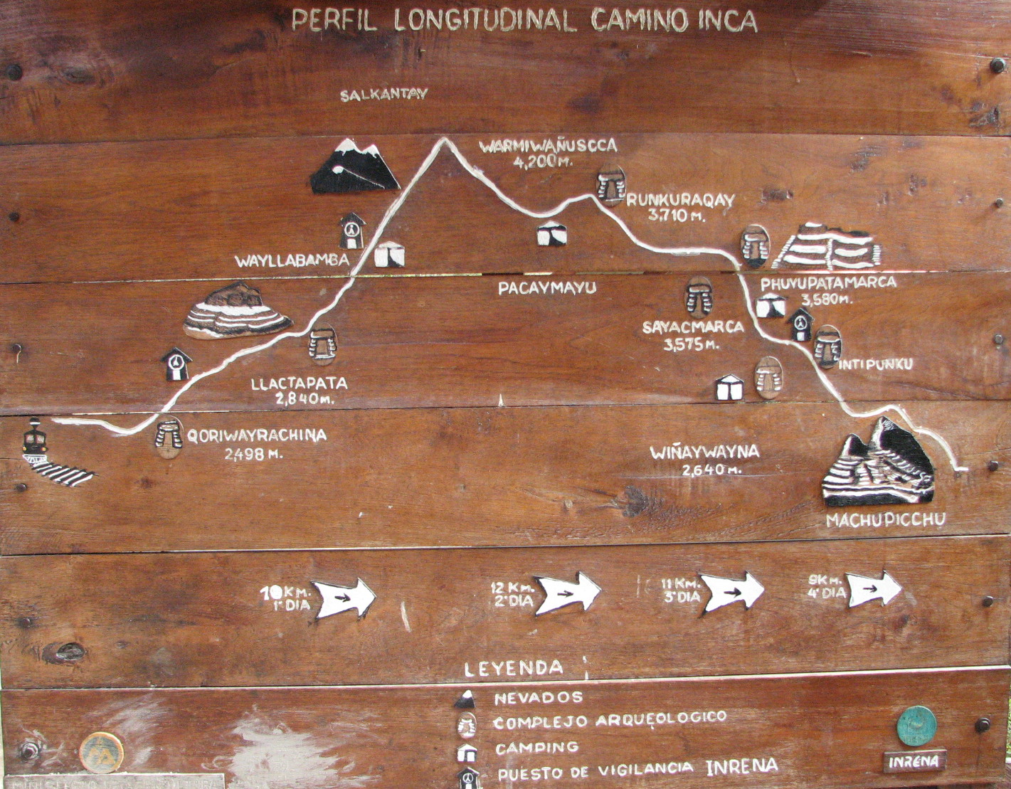 FileWayllabamba_Puesto_de_Vigilancia_sign.jpg