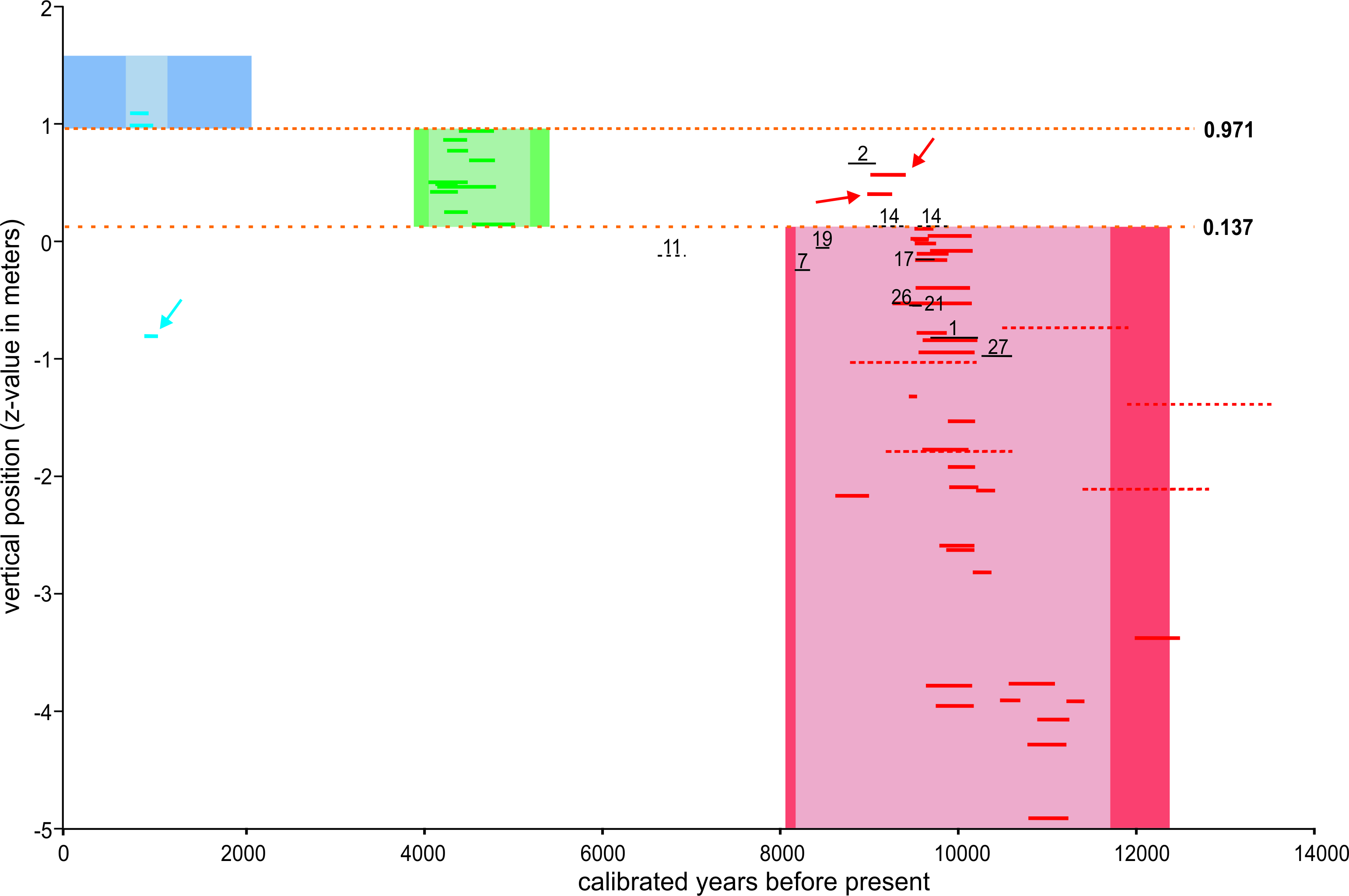 FileLapa_do_Santo_-_Cronologia_-_Gráfico_Profundidade_vs_idade.jpg