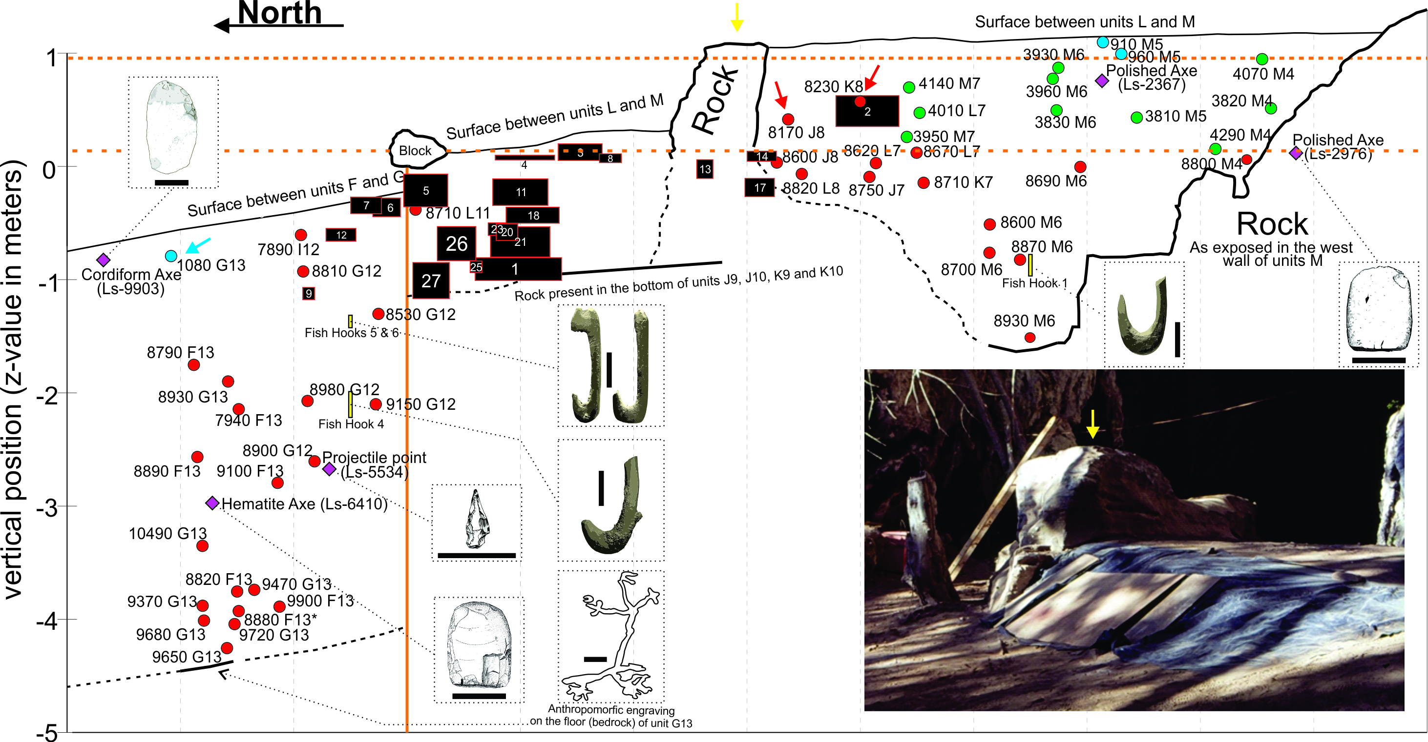 FileLapa_do_Santo_-_Estratigrafia_-_Distribuicao_das_datas_e_artefatos.jpg